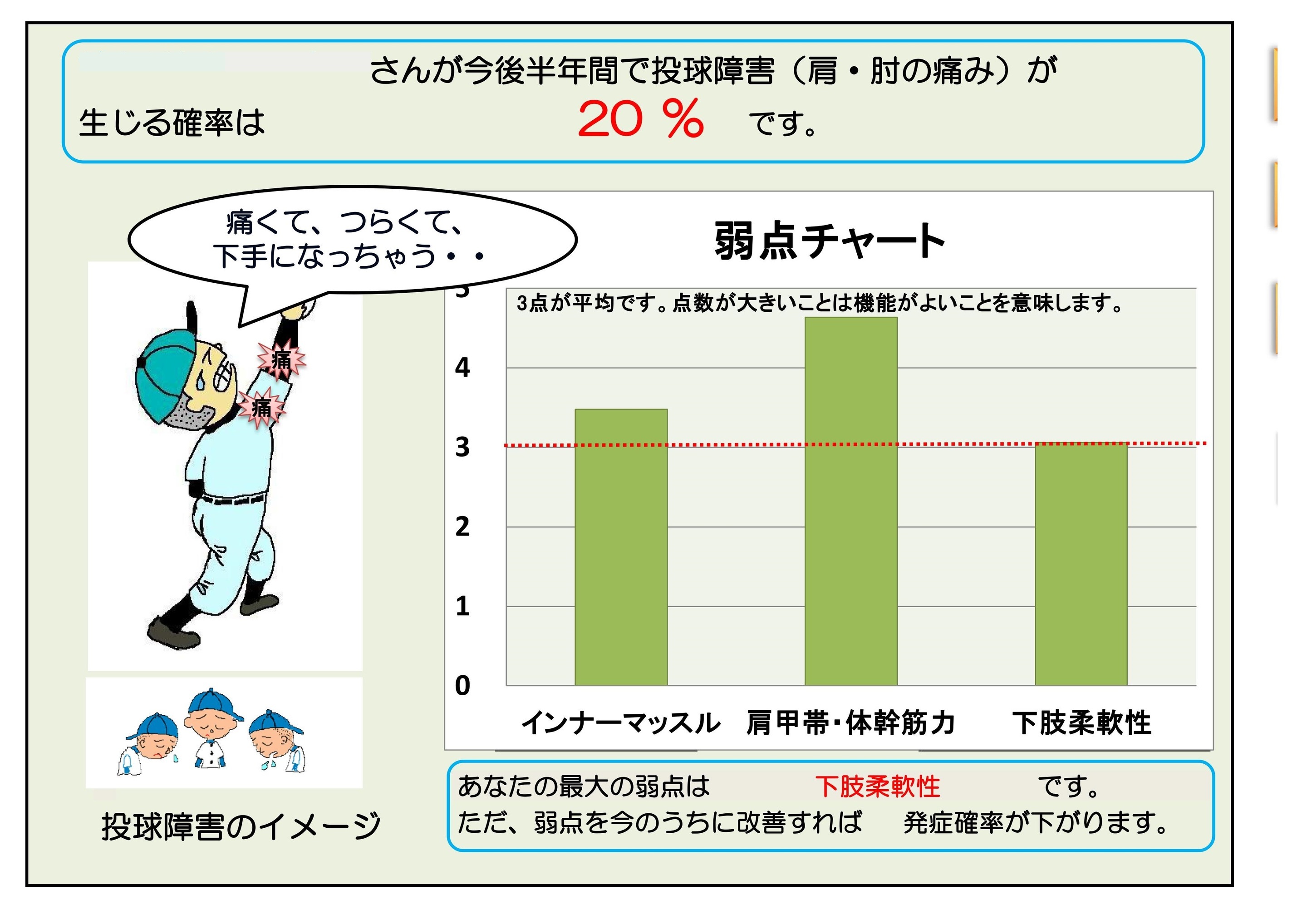 投球障害　坂林